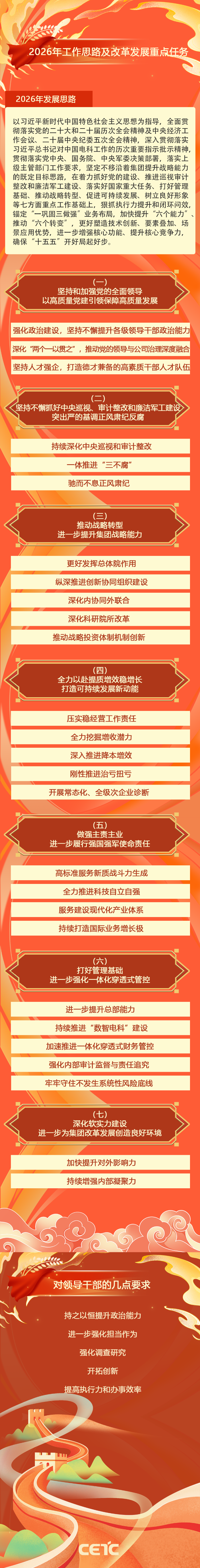 2026.1.28一圖讀懂22